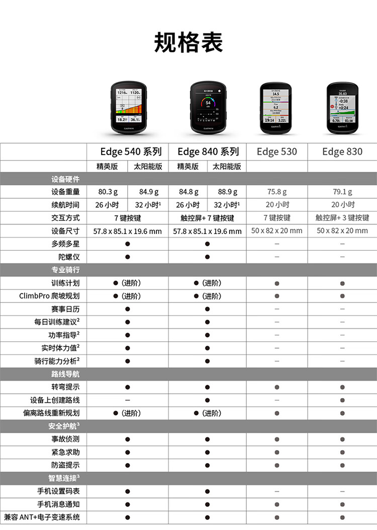 佳明 Edge540 码表（精英版）支持Garmin 第2代传感器详情图 2